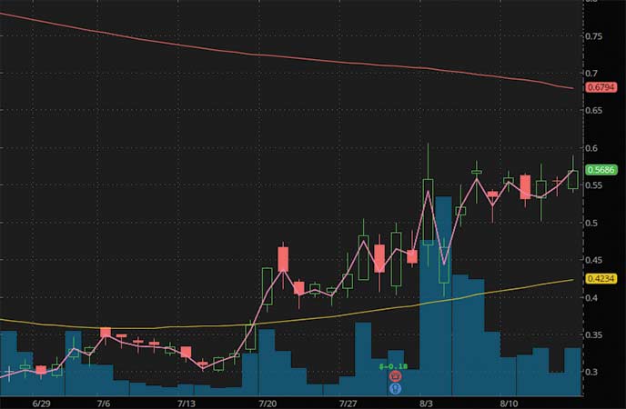 penny stocks to buy under $2.25 Avinger Inc. (AVGR stock chart)