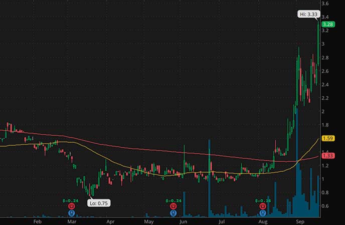 penny stocks on robinhood to watch Evogene Ltd. (EVGN stock chart)