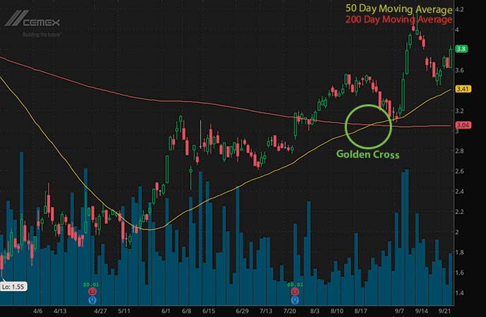 penny stocks to buy or sell CEMEX SAB de CV (CX stock chart)