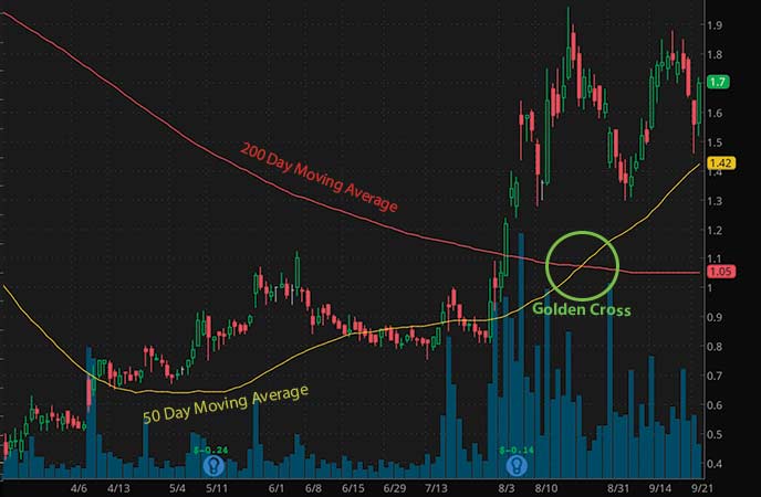 penny stocks to watch over the weekend Zosano Pharma Corporation (ZSAN stock chart)
