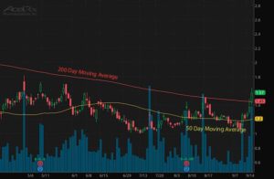 5 High Volume Penny Stocks To Watch This Week