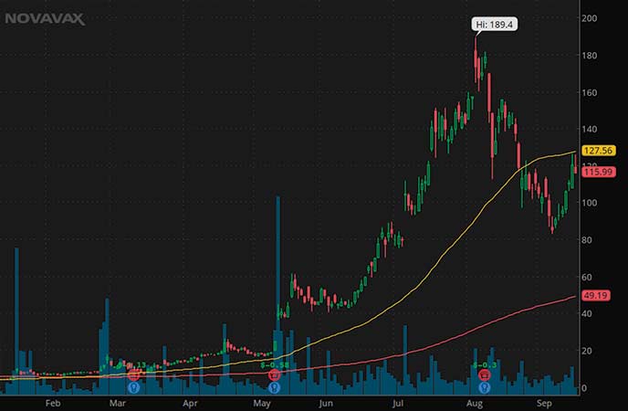 winning penny stocks to watch Novavax Inc. (NVAX stock chart)