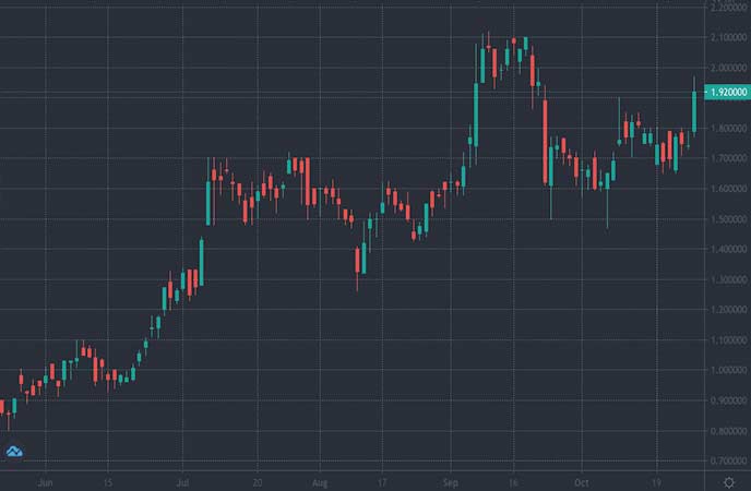 best mining penny stocks to watch PureGold Mining Inc. (LRTNF stock chart)