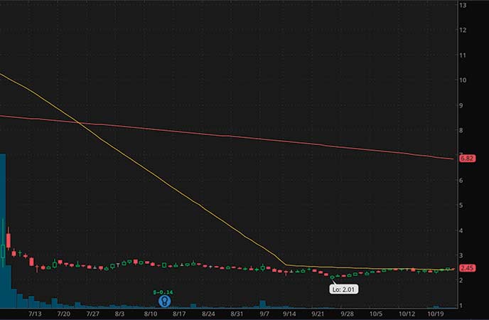 biotech penny stocks to watch right now BELLUS Health Inc. (BLU stock chart)