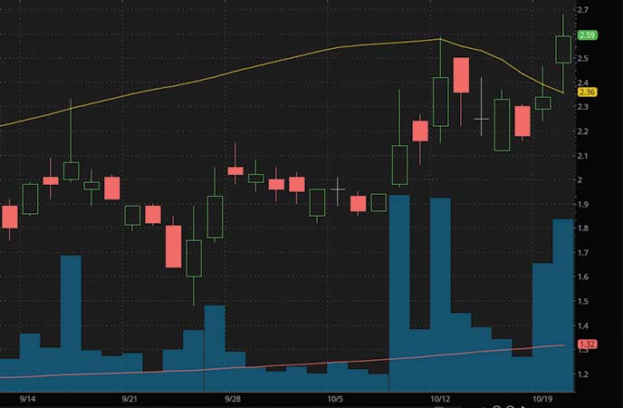 epicenter penny stocks to buy avoid Pioneer Marathon Patent Group Inc. (MARA stock chart)