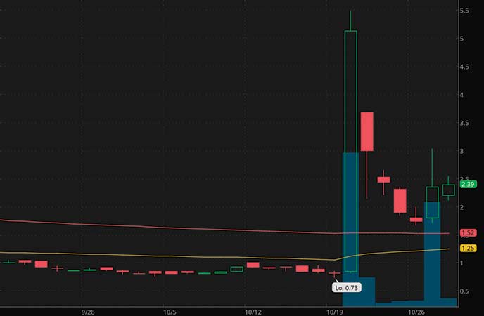 epicenter penny stocks to buy avoid Weidai Ltd. (WEI stock chart)