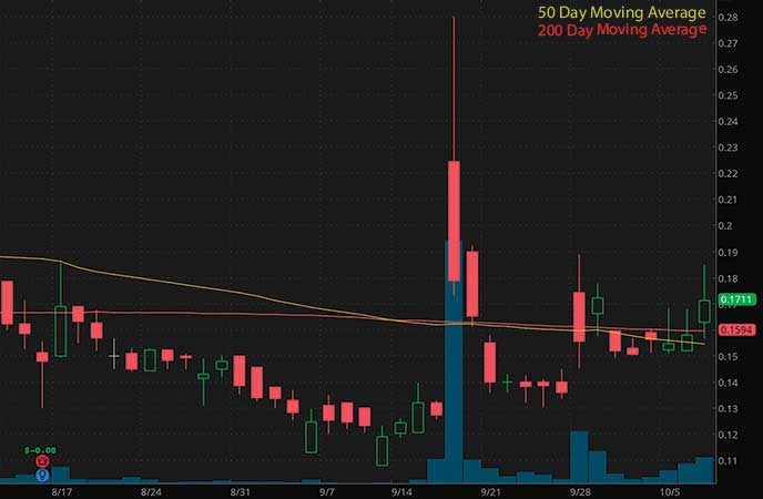 penny stocks on robinhood Enservco Corp. (ENSV stock chart)