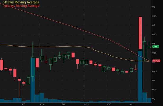penny stocks on robinhood to buy sell Novan Inc. (NOVN stock chart)