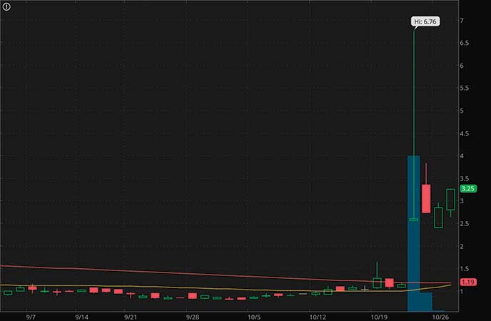 penny stocks to watch Ever-Glory International Group Inc. (EVK stock chart)