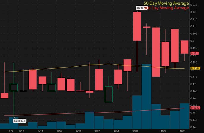 penny stocks to watch GT Biopharma Inc. (GTBP stock chart)