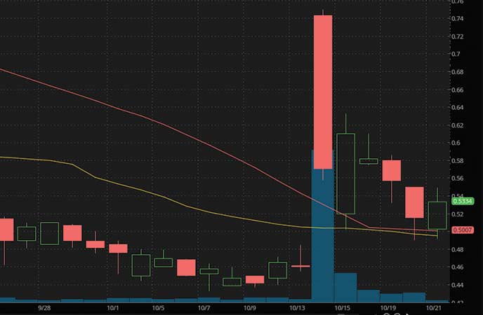 penny stocks to watch right now Novan Inc. (NOVN stock chart)