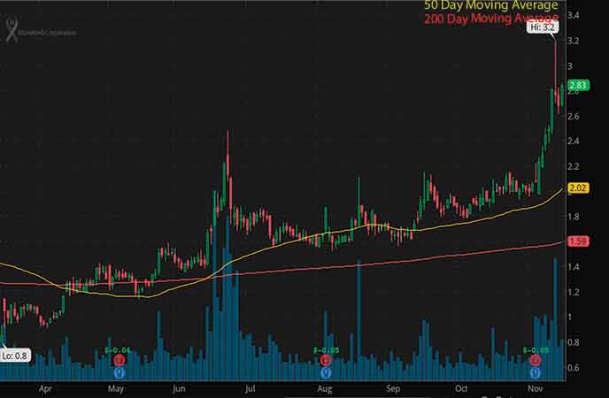 biotech penny stocks to watch right now MannKind Corporation (MNKD stock chart)