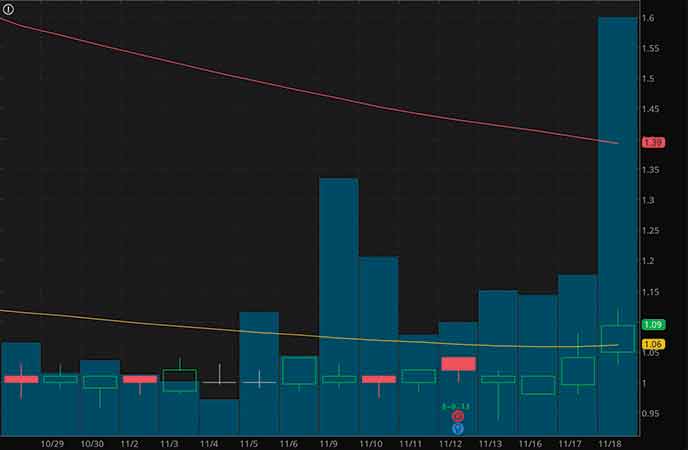 epicenter penny stocks to buy sell Inpixon (INPX stock chart)
