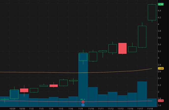 epicenter penny stocks to buy sell Party City Holdco (PRTY stock chart)