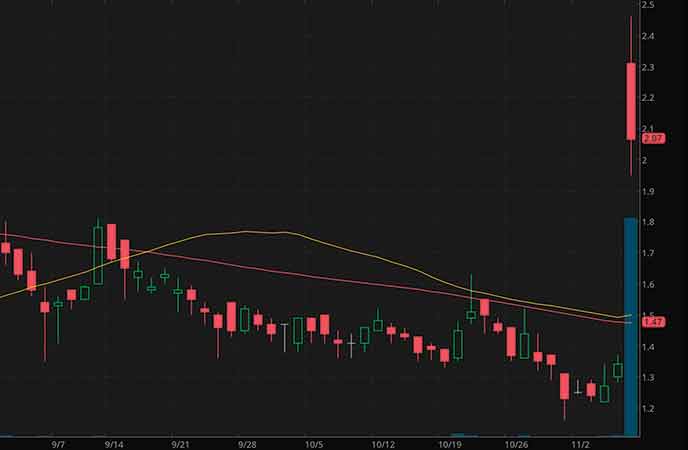 epicenter stocks to watch Mogo Inc. (MOGO stock chart)