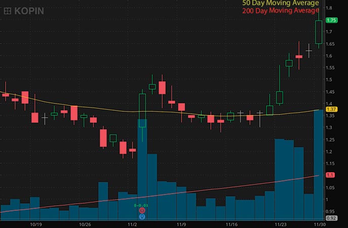 penny stocks to buy Kopin Corp. (KOPN stock chart)