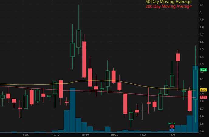 penny stocks to buy ORGO stock forecast Organogenesis Holdings Inc.(ORGO stock chart)