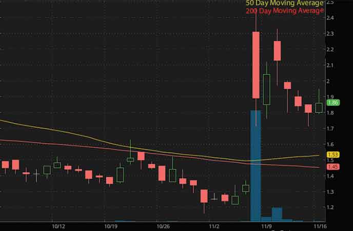 penny stocks to buy avoid Mogo Inc. (MOGO stock chart)
