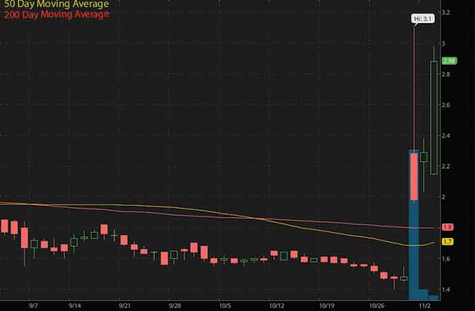 penny stocks to buy now BioLineRx forecast (BLRX stock chart)