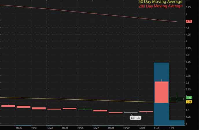 penny stocks to buy now DBV Technologies forecast (DBVT stock chart)