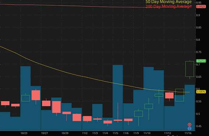 penny stocks to buy on robinhood under $1 Cinedigm Corporation (CIDM stock chart)