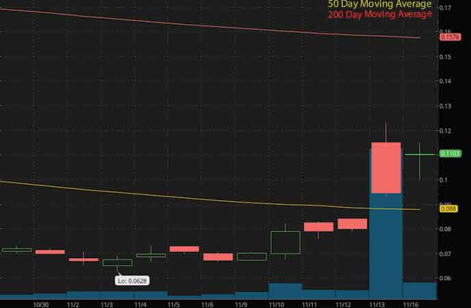 penny stocks to buy on robinhood under $1 Zomedica Corp. (ZOM stock chart)