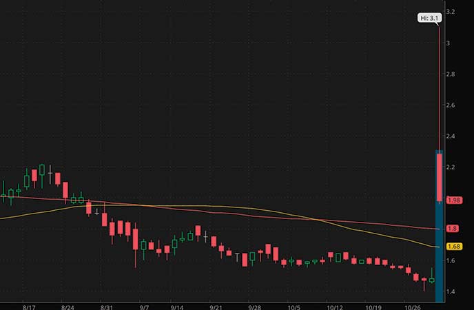 penny stocks to watch BioLineRx (BLRX stock chart)