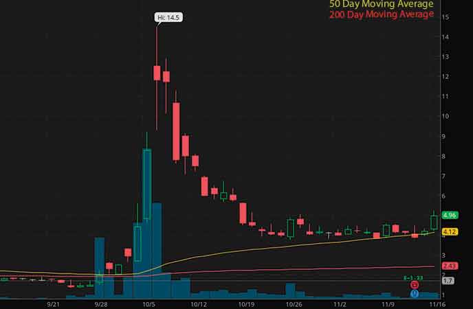 penny stocks to watch right now Westwater Resources Inc. (WWR stock chart)