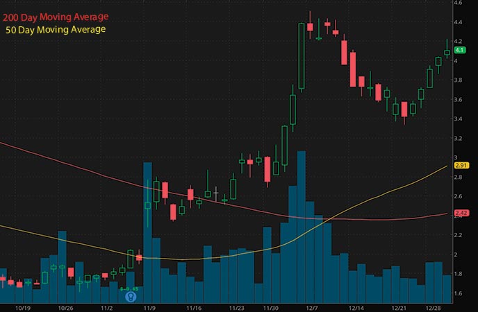 hot penny stocks to watch Liberty Tripadvisor Holdings Inc LTRPA stock chart