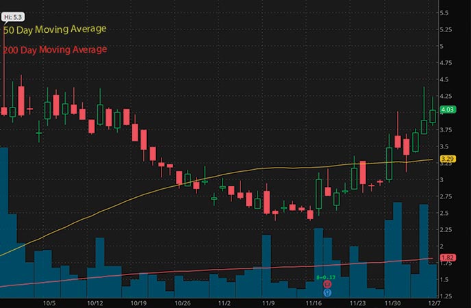 penny stocks to buy Evogene Ltd. (EVGN stock chart)