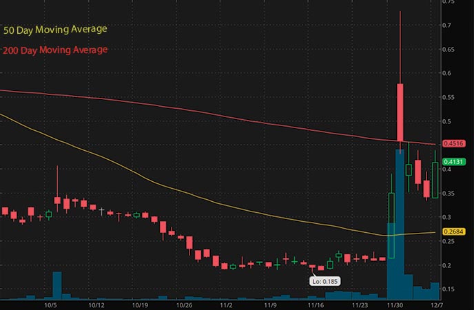 penny stocks to buy Jaguar Health Inc. (JAGX stock chart)