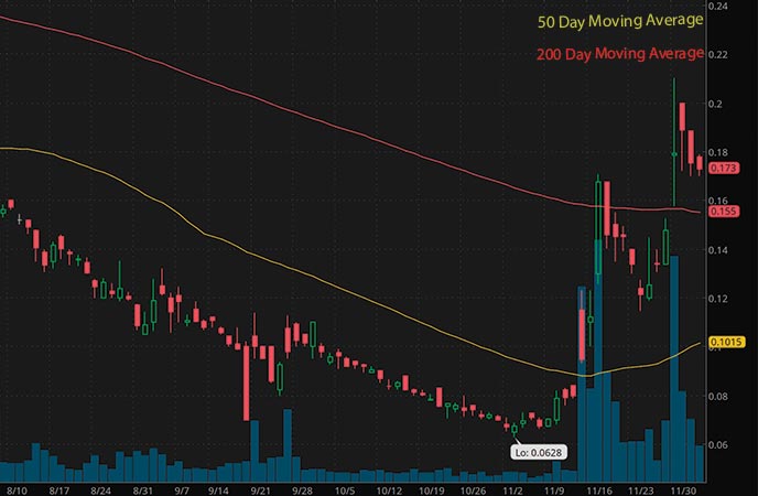 penny stocks to buy avoid Zomedica Corp. (ZOM stock chart)