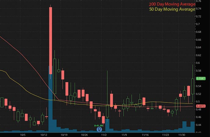 penny stocks to watch Novan Inc. (NOVN stock chart)
