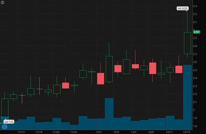 robinhood penny stocks to buy Sio Gene Therapies Inc. (SIOX stock chart)