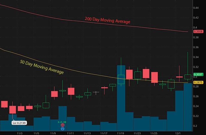 robinhood penny stocks to buy under $1 Avinger Inc. (AVGR stock chart)