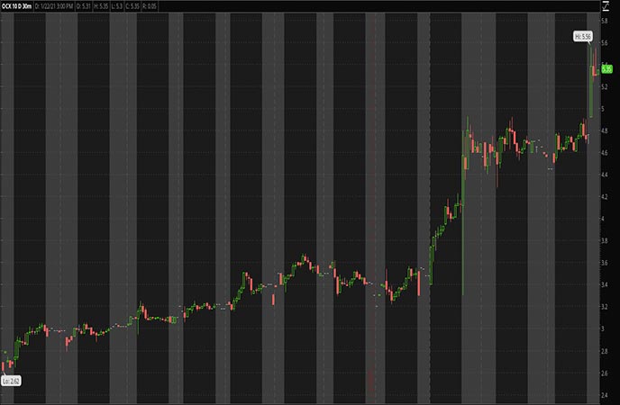 Robinhood Penny Stocks to Watch OncoCyte Corp OCX Stock Chart