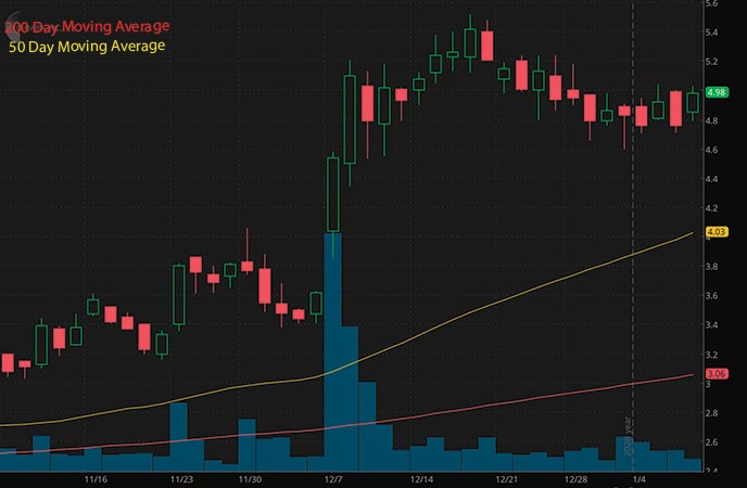 penny stocks to buy Chimerix Inc. CMRX stock chart