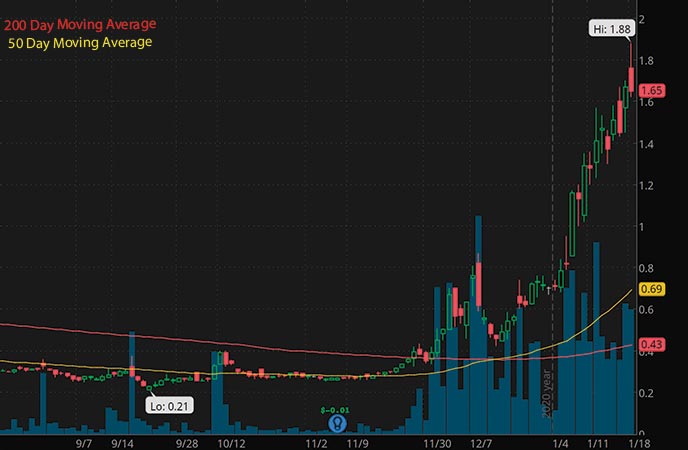 penny stocks to watch this week Torthlight Energy Resources Inc. TRCH stock chart