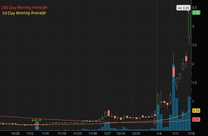 tech penny stocks to buy now TransEnterix Inc. TRXC stock chart