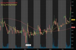 5 Top Penny Stocks To Watch Before Next Week & Yes 2 Are Under $1