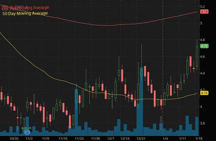 top penny stocks to watch Arca Biopharma Inc. ABIO stock chart