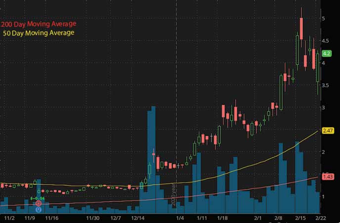 hot penny stocks to watch eMagin Corp. EMAN stock chart