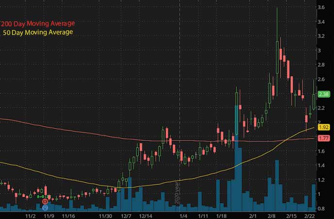 hot reddit penny stocks to watch Allied Esports Entertainment AESE stock chart
