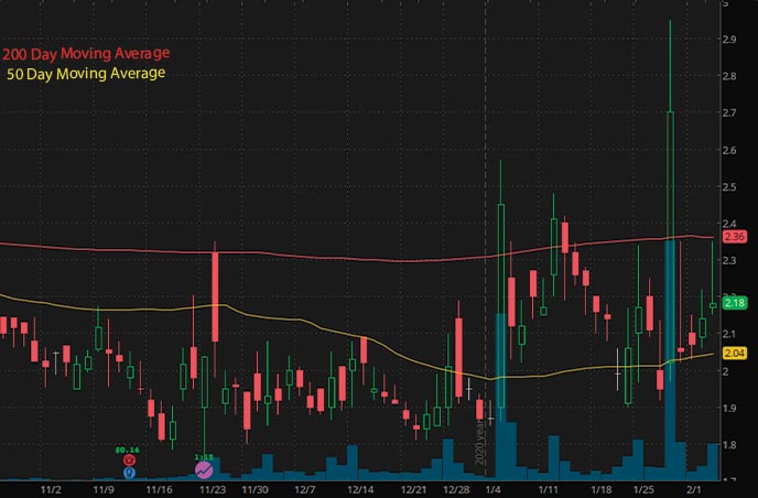 penny stocks on robinhood to buy Enservco Corporation ENSV stock chart