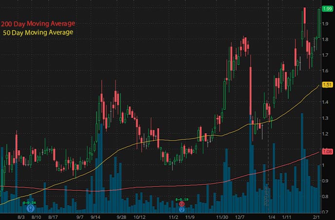 penny stocks on robinhood to buy Sesen Bio Inc. SESN stock chart