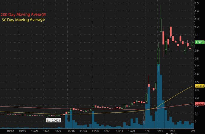 penny stocks to buy on robinhood Zomedica Corp. ZOM stock chart