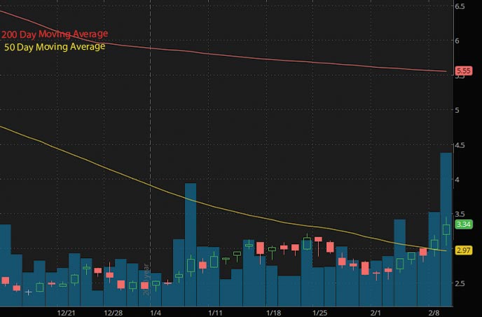 penny stocks to buy under 5 Nabriva Therapeutics NBRV stock chart