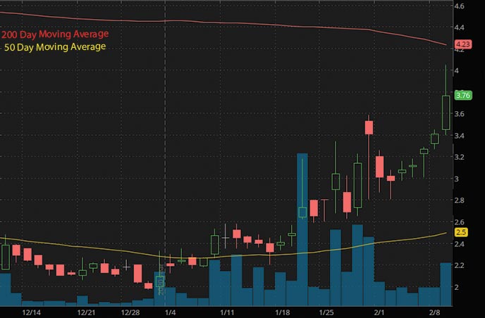 penny stocks to buy under 5 ThermoGenisis Holdings Inc. THMO stock chart