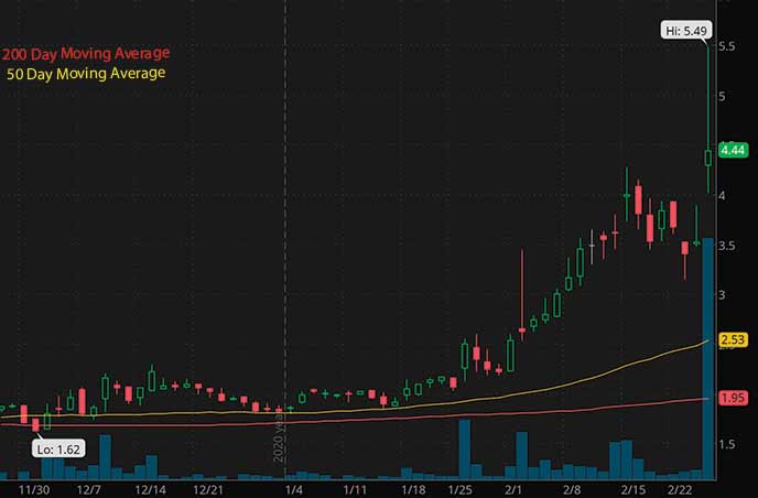 penny stocks to watch ASLAN Pharmaceuticals Limited ASLN stock chart