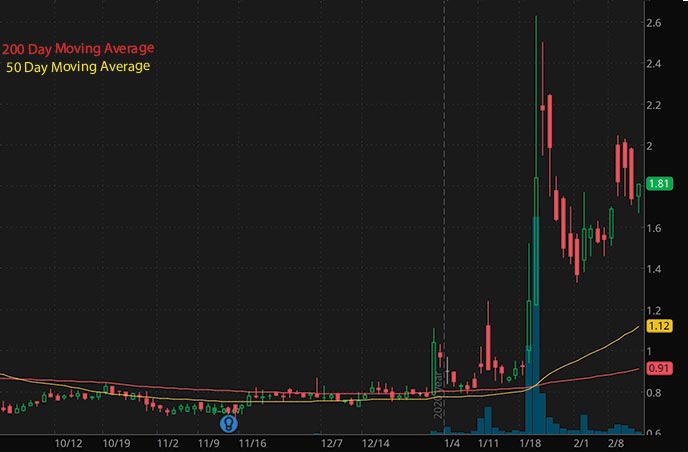 robinhood penny stocks to buy avoid AzurRx BioPharma Inc. AZRX stock chart